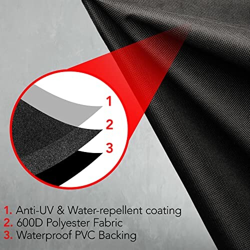 Close-up view of waterproof polyester fabric layers.